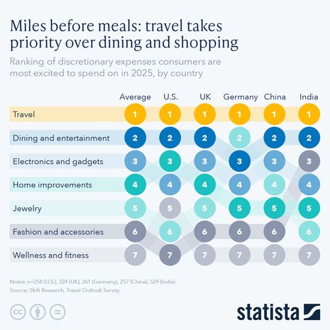 Smart Tourism Policy for India's Digital-First Traveler