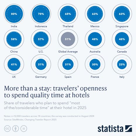 Smart Tourism Policy for India's Digital-First Traveler