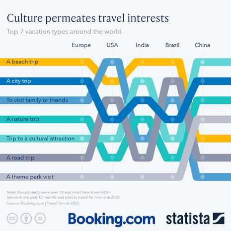 Smart Tourism Policy for India's Digital-First Traveler