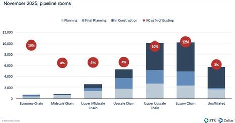 Navigating the Current: Key Takeaways from CHICOS 2025