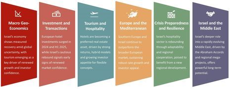 Israel’s Tourism and Hospitality Outlook – From Recovery to Reinvention