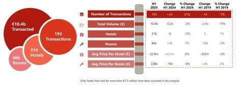 Israel’s Tourism and Hospitality Outlook – From Recovery to Reinvention