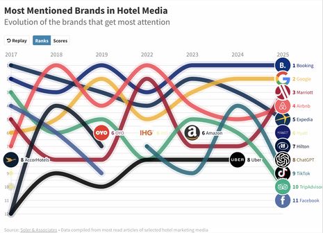 The 2025 Zeitgeist of the Hotel Industry