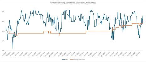 Booking.com’s new review scoring explained: What hoteliers need to know in 2026