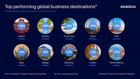 Wrapping Up: Top Ranking Destinations in 2025
