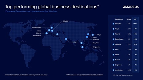 Wrapping Up: Top Ranking Destinations in 2025