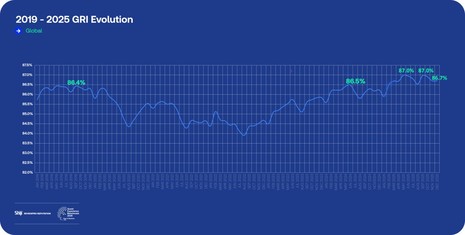 2025 Guest Experience: How Hotels Are Winning Satisfaction in a Year of Record Demand