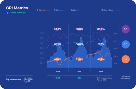 2025 Guest Experience: How Hotels Are Winning Satisfaction in a Year of Record Demand
