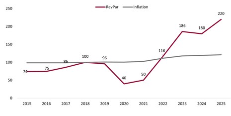 Taormina Market Pulse 2026 - From the Grand Tour Heritage to a Global Luxury Destination