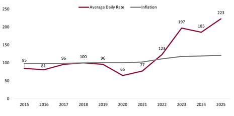 Taormina Market Pulse 2026 - From the Grand Tour Heritage to a Global Luxury Destination