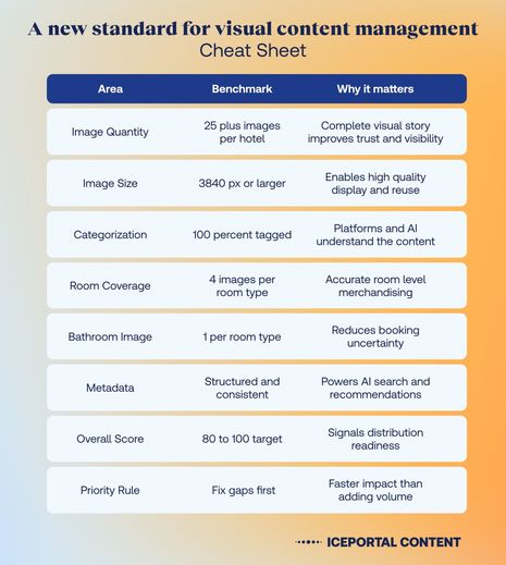 Why Scoring Hotel Image Quality Matters More Than Ever